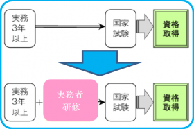 制度変更