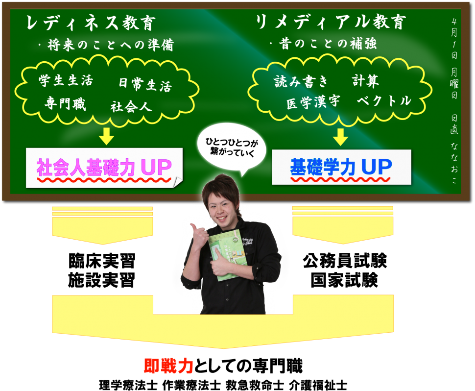 教育教育プログラム紹介