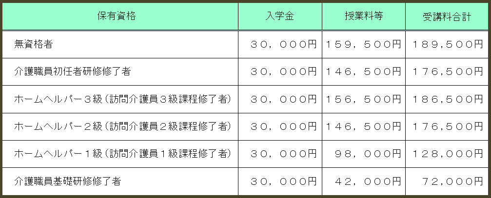 受講料
