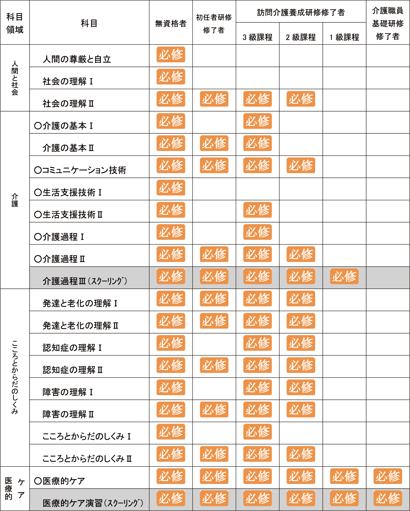 科目一覧
