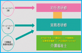 研修のしくみ図