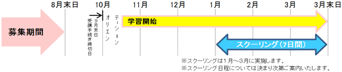 第２期