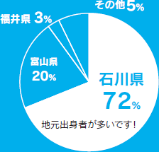 graph01