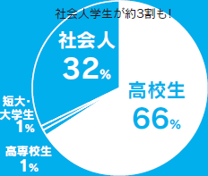 graph04