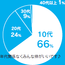 graph05
