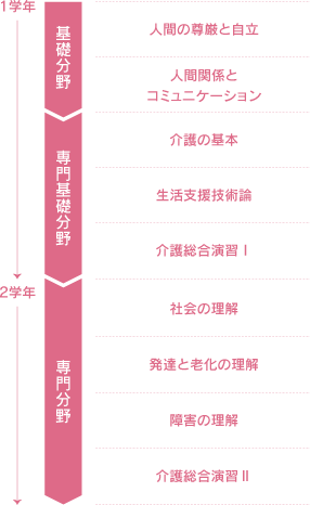 kaigo_sche