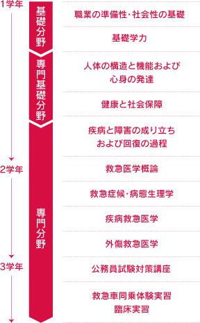 kyukyu_sche