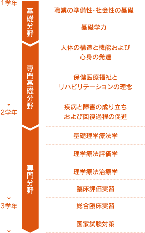 rigaku_sche